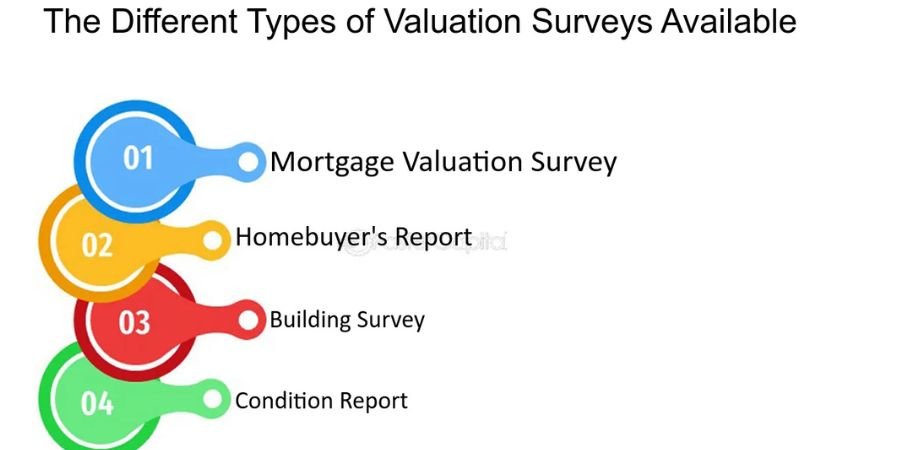 Prime Surveys